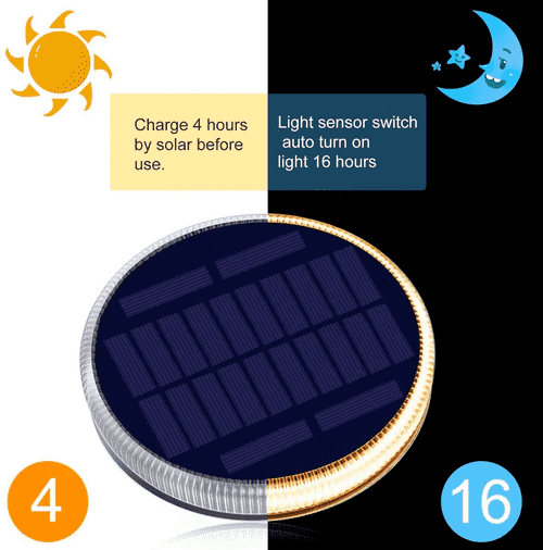 Solar Deck Light, Big Solar Charging Panel, 24 LEDs, Warm White Dock Light for 4